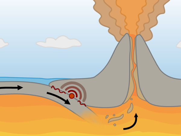 Схема извржения вулкана